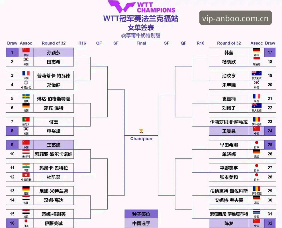 安博电竞APP下载常见问题 2026法网女单抽签:3个关键看点解读中国金花晋级之路